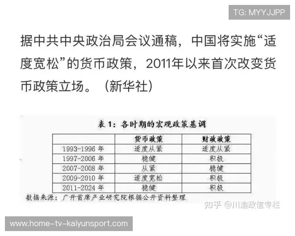央行强调：继续推进适度宽松货币政策，适度宽松的货币政策和扩张性的货币政策