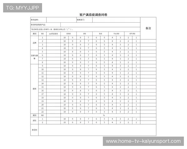 新闻中心深度分析客户满意度调研报告展现品牌全新形象,请简述客户满意度调查流程 新闻中心深度分析客户满意度调研报告展现品牌全新形象,请简述客户满意度调查流程
