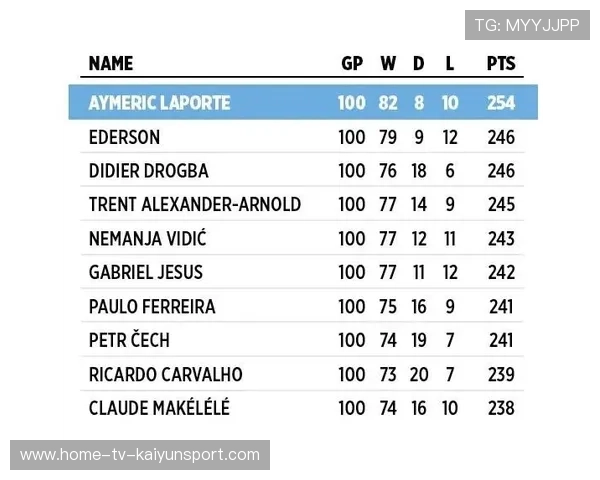 数据表现创造赛事历史纪录